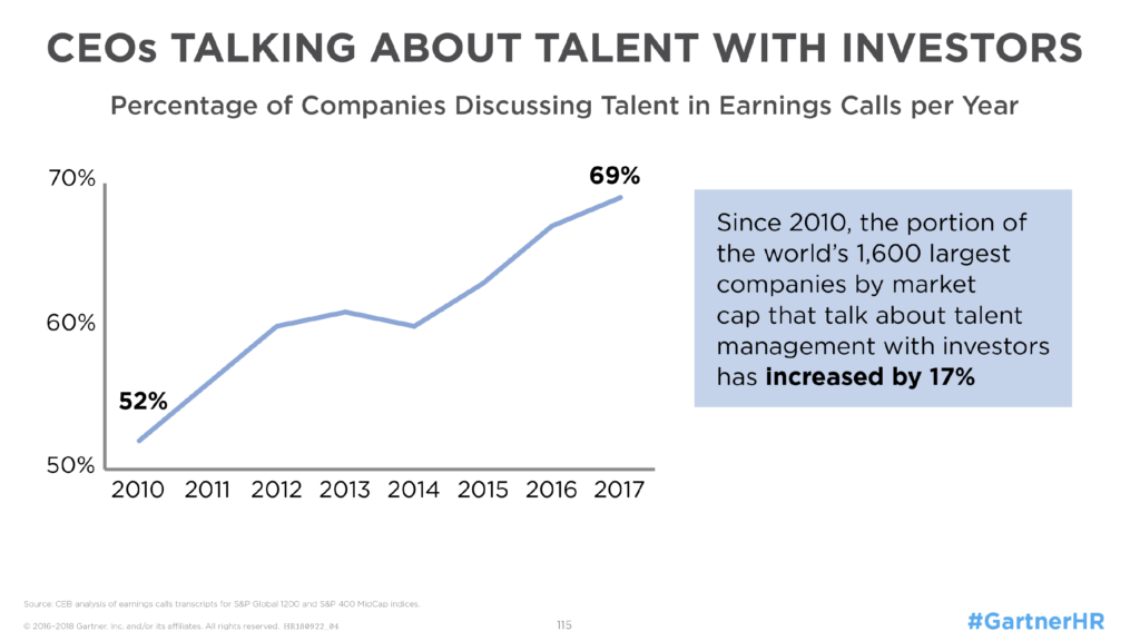 talking about talent investors