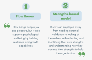 Text reads: 1. Flow theory: Flow brings people joy and pleasure, but it also supports psychological wellbeing by building resilience and growth capabilities. 2. Strengths-based model: It shifts an employee away from needing external validation to looking at themselves, self-reflecting and identifying their own strengths and understanding how they can use their strengths to help the organisation. 