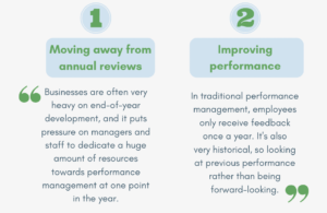 Text reads: 1. Moving away from annual reviews: "Businesses are often very heavy on end-of-year development, and it puts pressure on managers and staff to dedicate a huge amount of resources towards performance management at one point in the year." 2. Improving performance: In traditional performance management, employees only receive feedback once a year. It's also very historical, so looking at previous performance rather than being forward-looking."