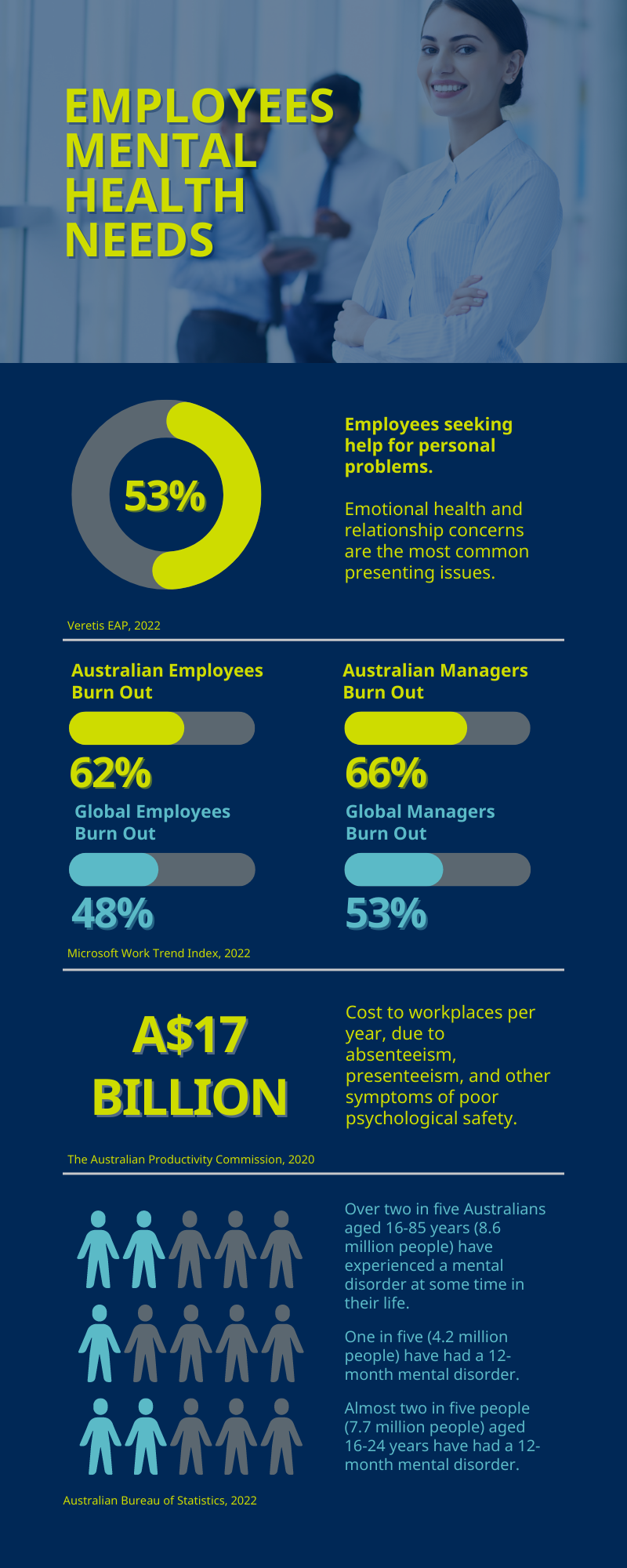 Global Workplace Wellbeing Provider Launches Workplace Options 